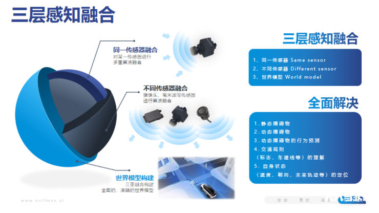 纽劢科技CEO徐雷：自动驾驶量产方案必须安全、高效和经济 