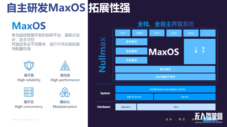 纽劢科技CEO徐雷：自动驾驶量产方案必须安全、高效和经济 