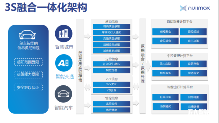 纽劢科技CEO徐雷：自动驾驶量产方案必须安全、高效和经济 