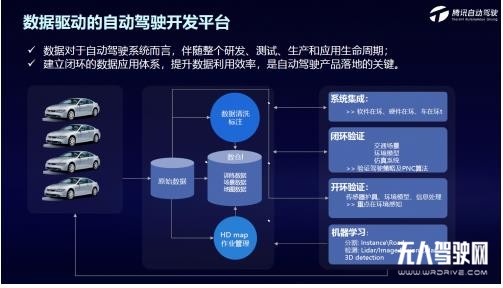 腾讯自动驾驶三大核心平台，以灵活的模块化方式助力自动驾驶落地