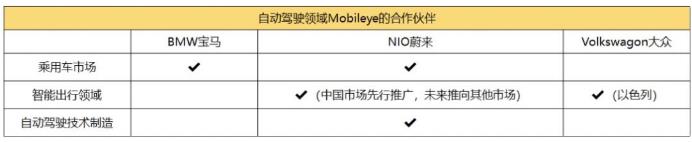 股价一夜飙涨37%，蔚来汽车押注自动驾驶迎转机？