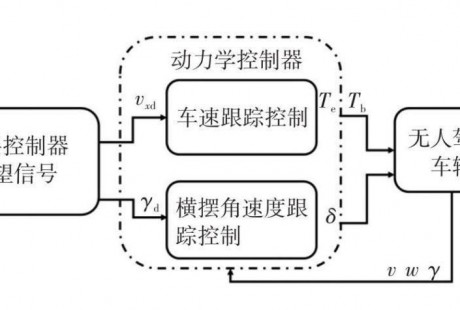 关于无人驾驶，你不知道的东西