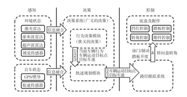 CMU Argo Lab首席科学家John Dolan：自动驾驶难点在“最后5%”的长尾问题