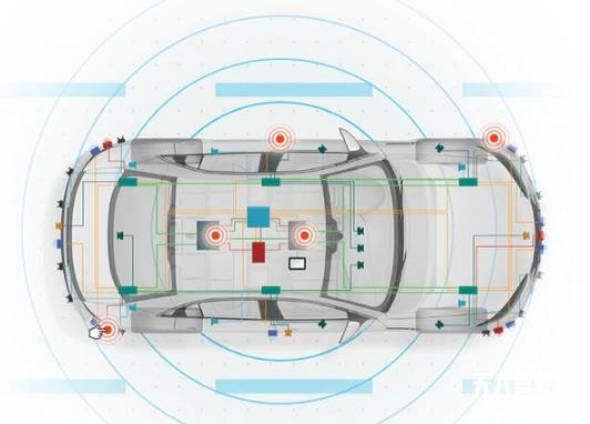 聚焦ADAS 车市寒冬下零部件厂商的智能驾驶布局