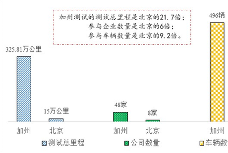 赫荣亮：中美自动驾驶道路测试对比引发的思考