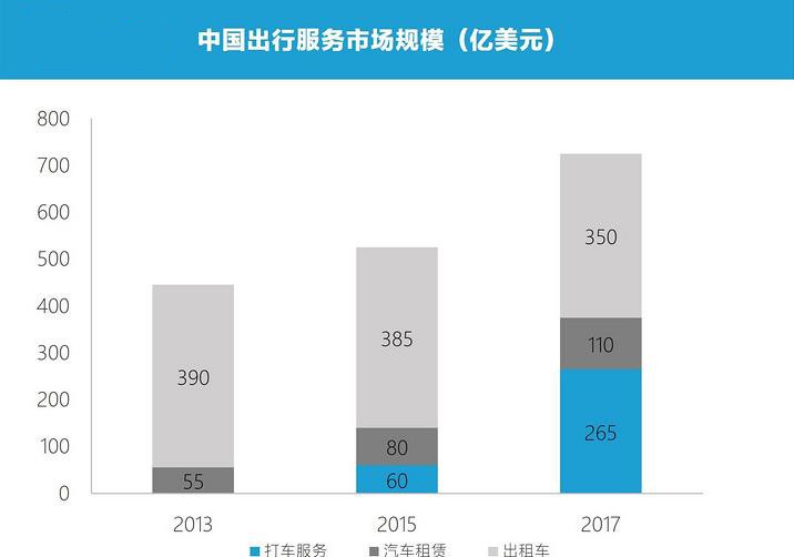 推动中国自动驾驶革命的七个关键点