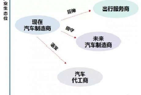 未来自动驾驶汽车产业与社会影响分析