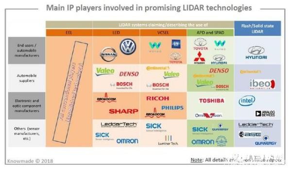 无人驾驶核心，激光雷达，千亿级市场，中国企业专利为零？