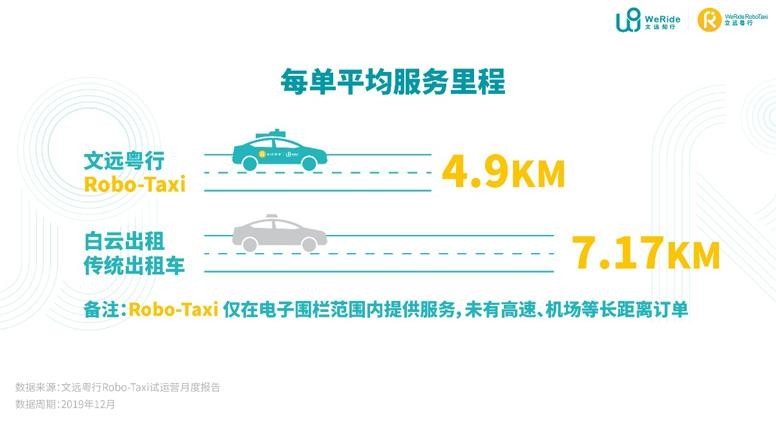 国内首份自动驾驶试运营报告出炉