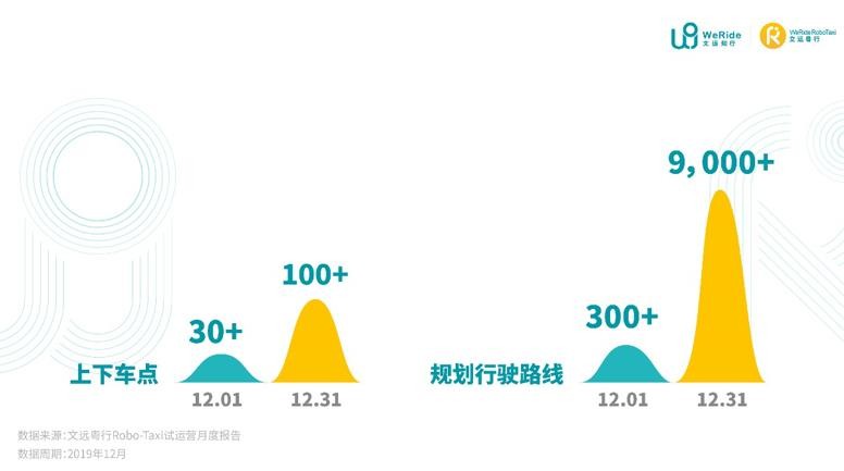 国内首份自动驾驶试运营报告出炉