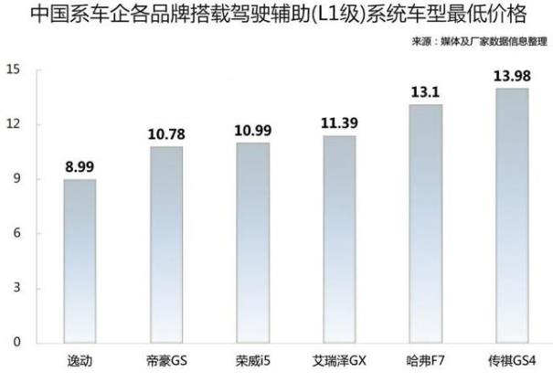 预见2020｜从自动驾驶新趋势看普及前景