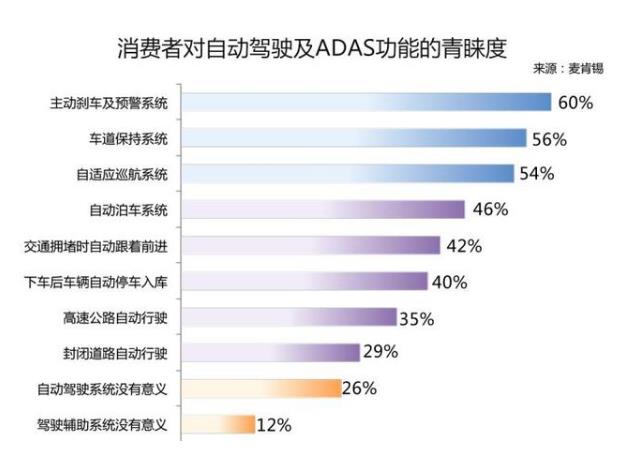 预见2020｜从自动驾驶新趋势看普及前景