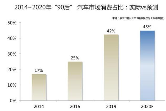 预见2020｜从自动驾驶新趋势看普及前景