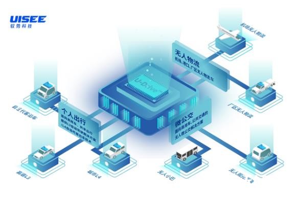 驭势科技获博世等 B 轮融资，瞄准无人驾驶规模化量产