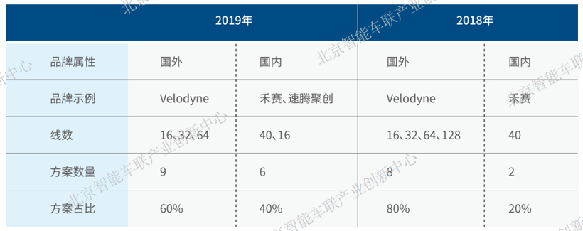 北京自动驾驶车辆道路测试报告出炉