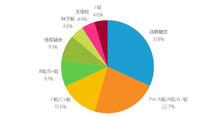 疫情下的“资本宠儿”：20家车企获融资，自动驾驶领域火热