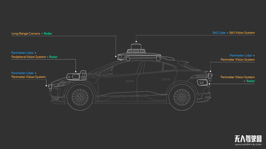 Waymo发布第五代自动驾驶系统，能让你看到 500 米外的路牌