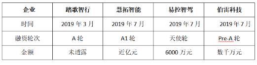 6000亿元市场份额是矿区无人驾驶的最好时代吗？