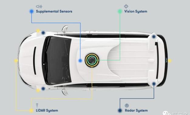 Waymo自动驾驶传感器10年演进史