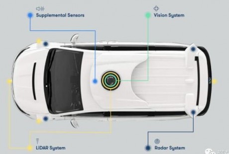 Waymo自动驾驶传感器10年演进史