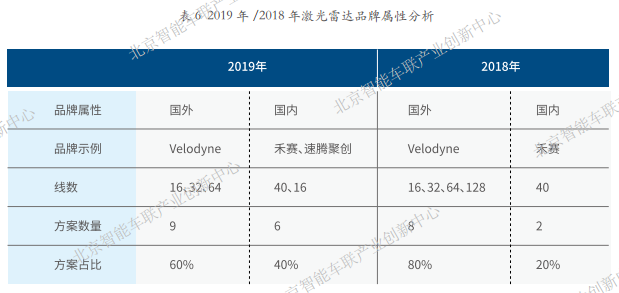 零部件巨头谋局激光雷达