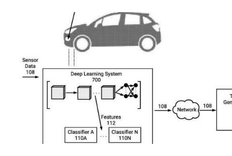 特斯拉申请专利 利用庞大车队获取数据训练自动驾驶神经网络