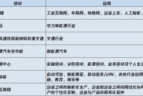 “新基建”助推自动驾驶进入快车道 腾讯等科技企业加大投入