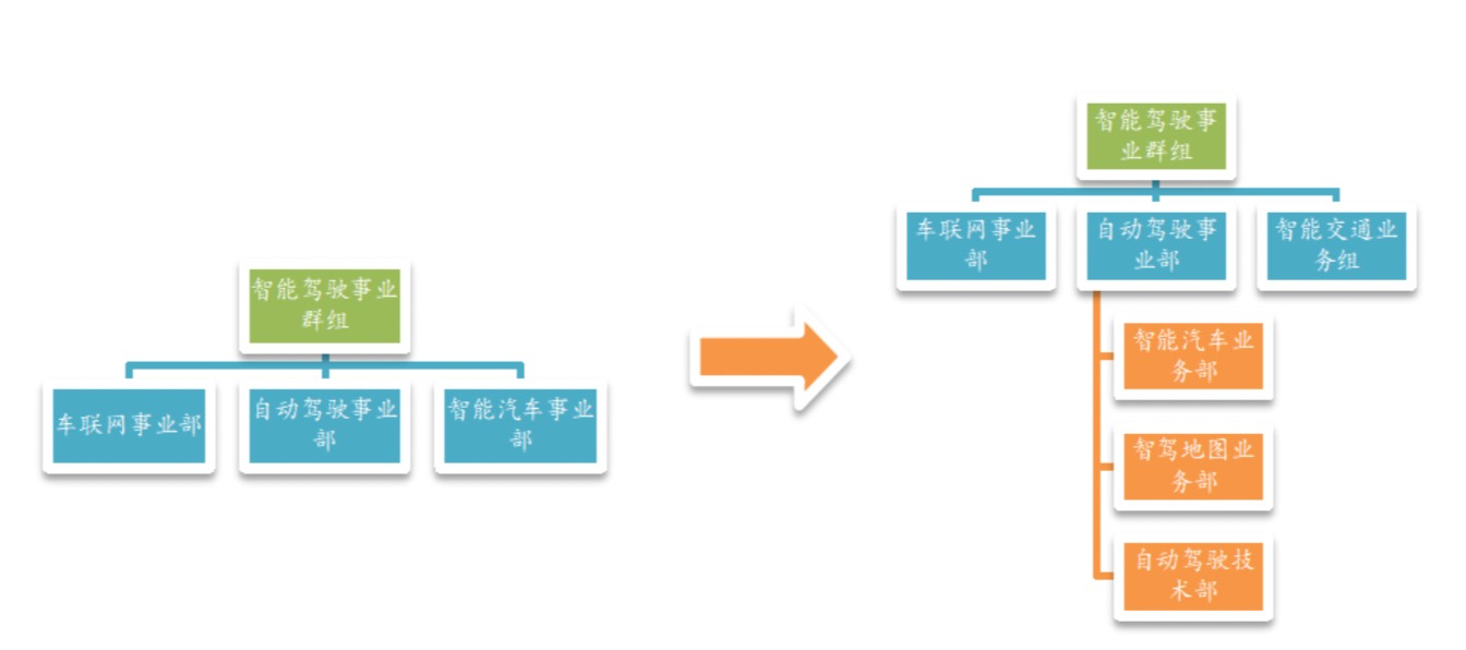 连续中标新基建，百度Apollo为自动驾驶“铺路”