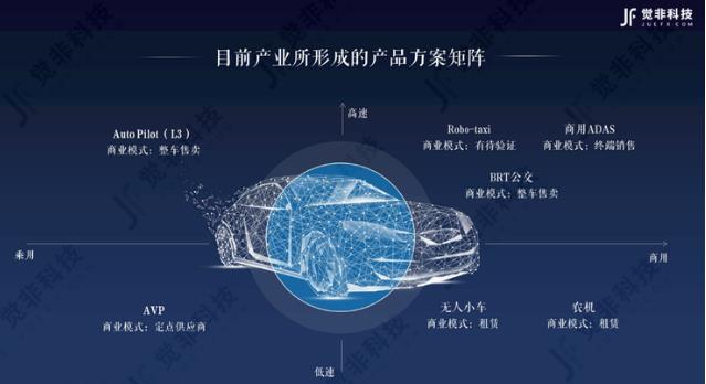 觉非科技 CEO 李东旻：中国智能驾驶如何发展产业路径？