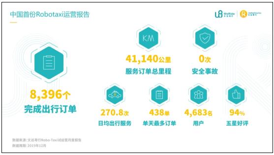 疫情后的无人驾驶：行业痒点转痛点，技术研发、市场推广提速