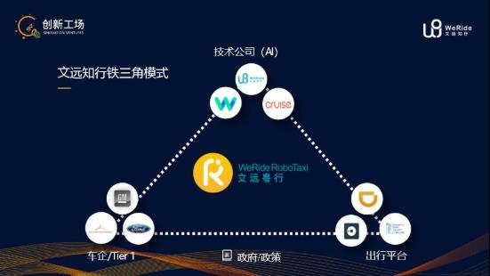 疫情后的无人驾驶：行业痒点转痛点，技术研发、市场推广提速