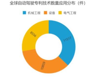 Waymo自动驾驶商业案例研究分析