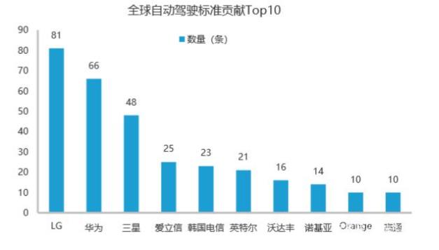 Waymo自动驾驶商业案例研究分析