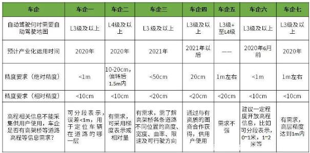 自动驾驶地图与定位技术产业发展现状