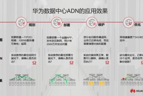 金融数据中心网络自动驾驶时代已来