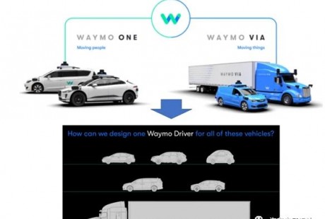 如何看待Waymo的自动驾驶套件和商业策略的改变？