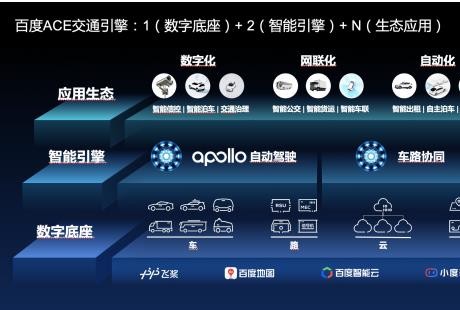 百度正式发布“ACE交通引擎” 《Apollo智能交通白皮书》同步上线