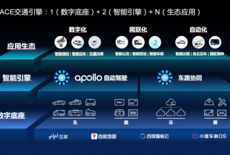 人工智能、自动驾驶、车路协同，百度首次首次披露Apollo智能交通解决方案