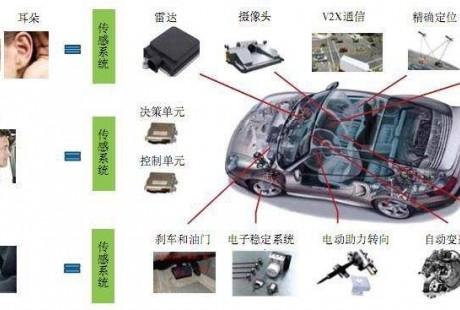 零部件巨头的自动驾驶之道