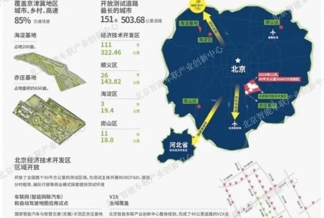 北京2019年自动驾驶车辆道路测试报告发布