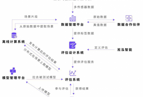 淞泓智能联手格物钛Graviti开启无人驾驶线上测评新时代