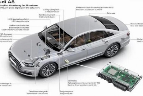 奥迪A8为何要放弃L3自动驾驶？