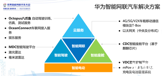 自动驾驶落地前夜，BAT和华为悉数入局"最后的战场"