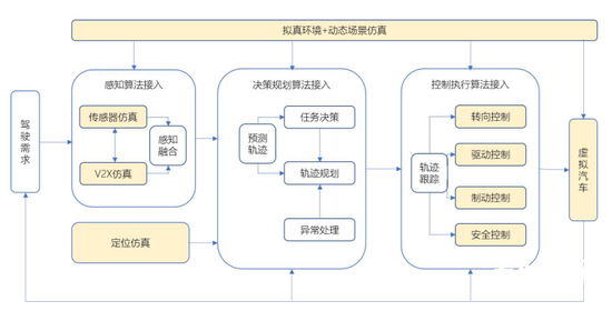 自动驾驶落地前夜，BAT和华为悉数入局"最后的战场"