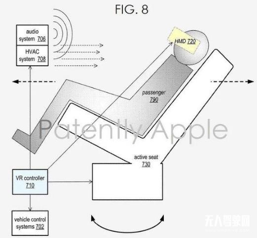 苹果又获专利：专为自动驾驶汽车乘客提供沉浸式VR体验