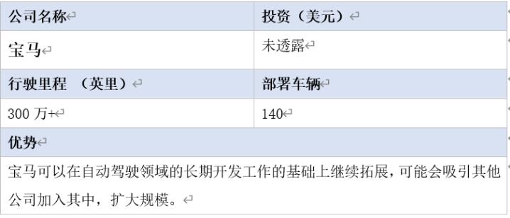 全球16家自动驾驶汽车公司2020年近况