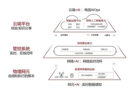 华为发布《自动驾驶网络解决方案白皮书》