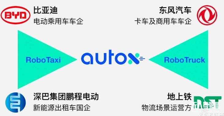 自动驾驶淘汰赛开始!AutoX肖健雄:仅剩头部玩家拼杀