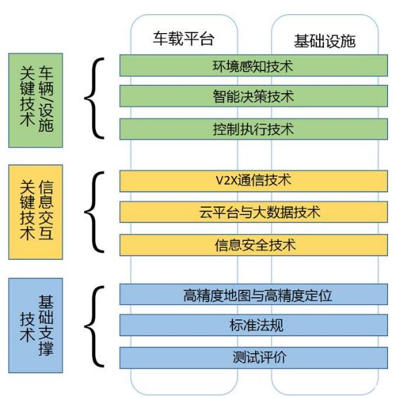 自动驾驶4.0｜中美战略比较