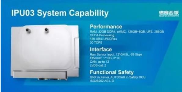 全球首发，德赛西威量产L3级自动驾驶产品